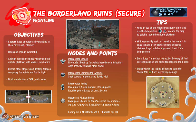 The Borderland Ruins (Secure)