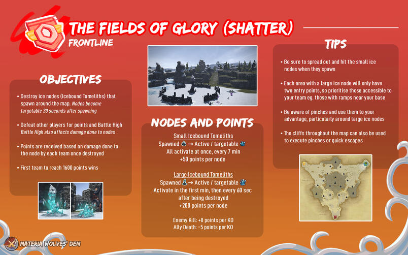 The Fields of Glory (Shatter)