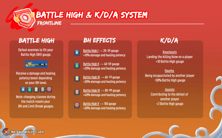 Battle High &amp; KDA
