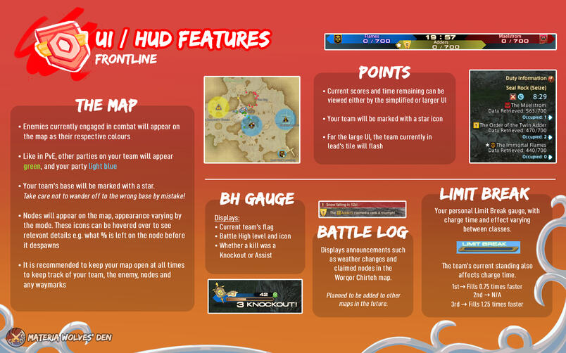UI / HUD Features