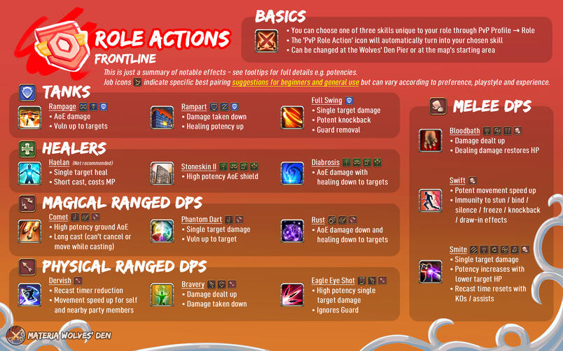 Role Actions Note: As of patch 7.5: - Smite damage now ignores Guard - Haelan is now instant, but has reduced potency on self
