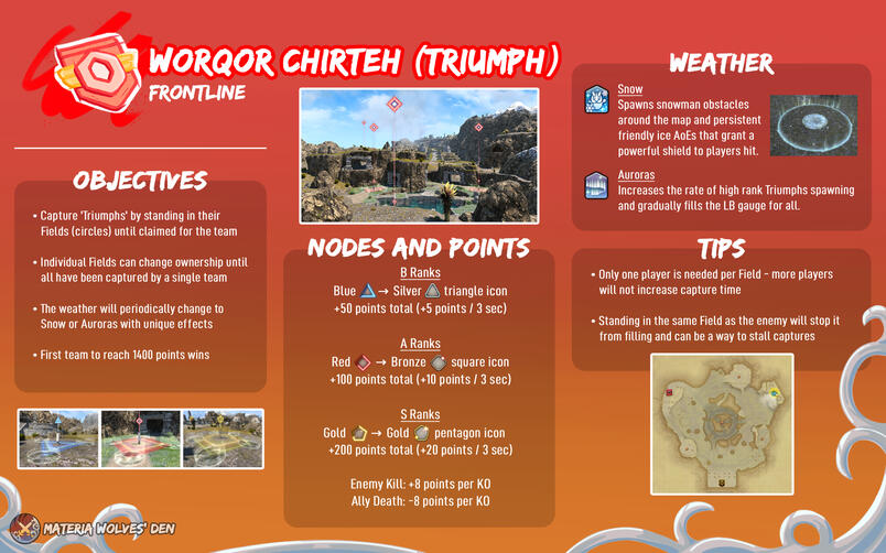 Worqor Chirteh (Triumph)