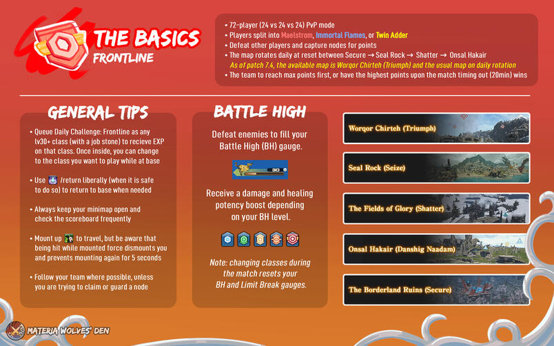The Basics Note: As of patch 7.5, the daily map now rotates between Seal Rock → Shatter/Secure (alternating) → Onsal → Worqor