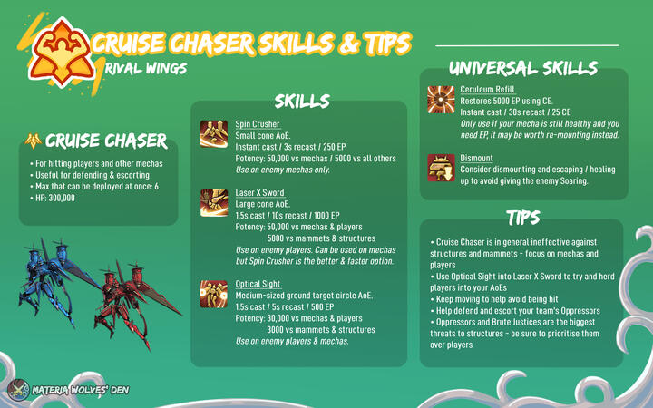 Cruise Chaser skills