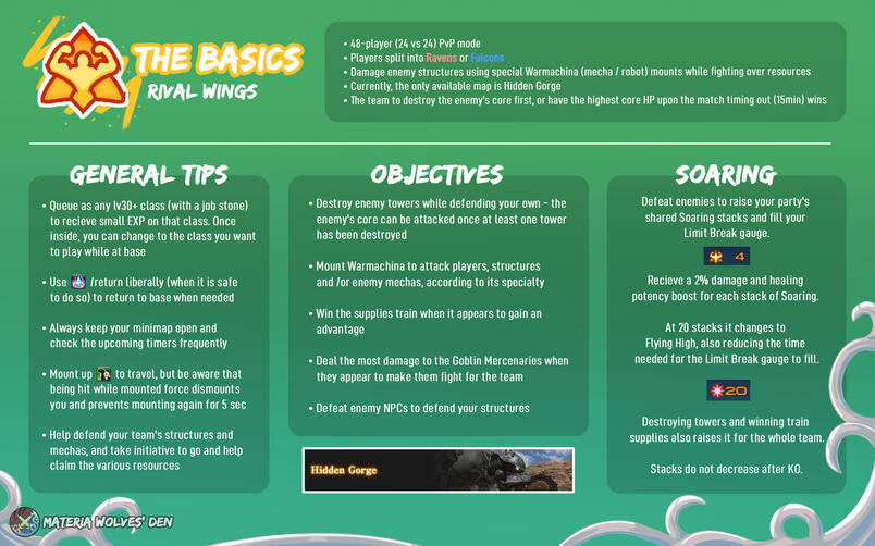 The Basics