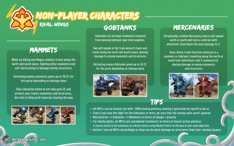 Non-player Characters / NPCs