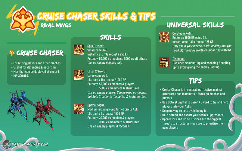 Cruise Chaser Skills & Tips