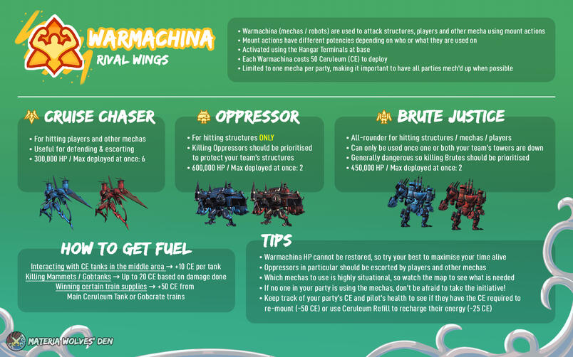 The Warmachina