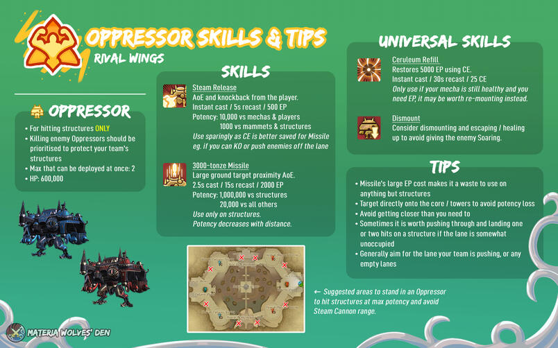 Oppressor Skills & Tips