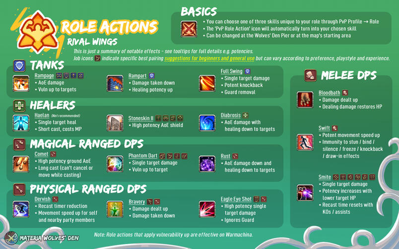 Role Actions Note: As of patch 7.5: - Smite damage now ignores Guard - Haelan is now instant, but has reduced potency on self