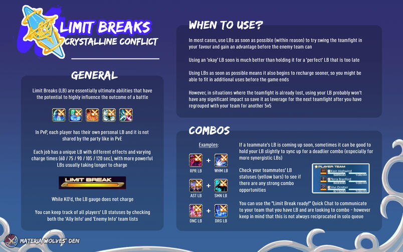 Limit Breaks