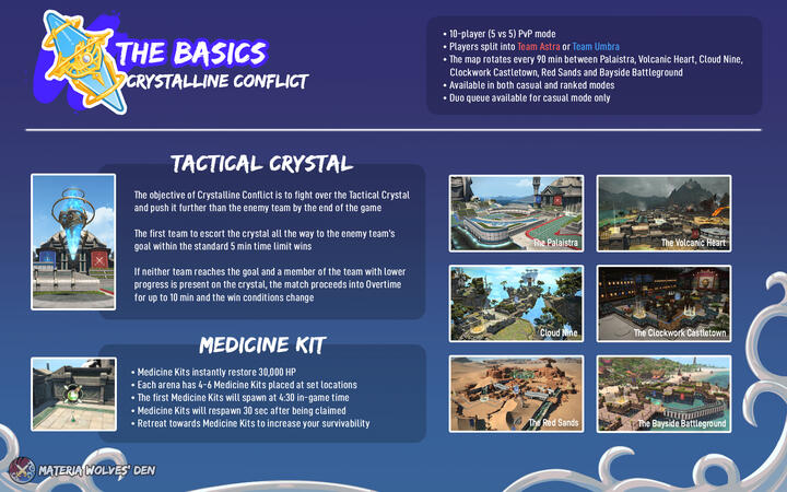 Crystalline Conflict Basics