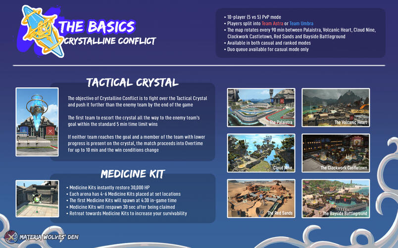 Crystalline Conflict Basics Note: As of patch 7.5, the map now rotates hourly between Palaistra, VH, Bayside, C9, Clock, Archeia, Red Sands