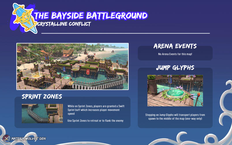 The Bayside Battleground