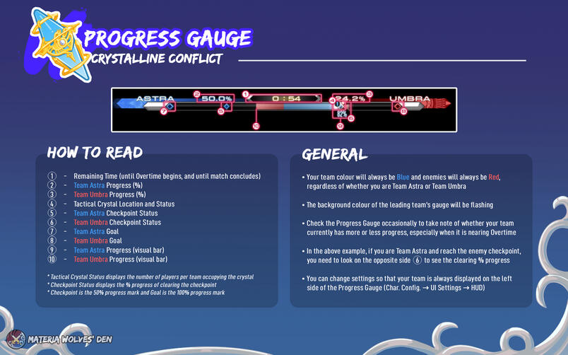 Progress Gauge