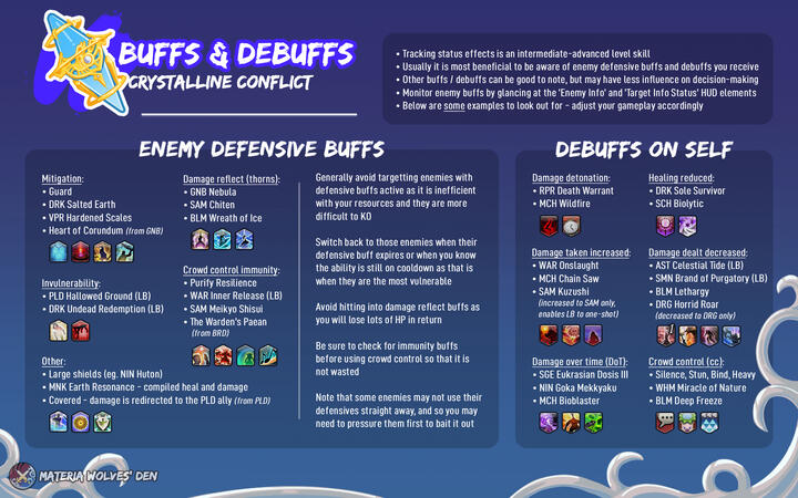 Buffs &amp; Debuffs