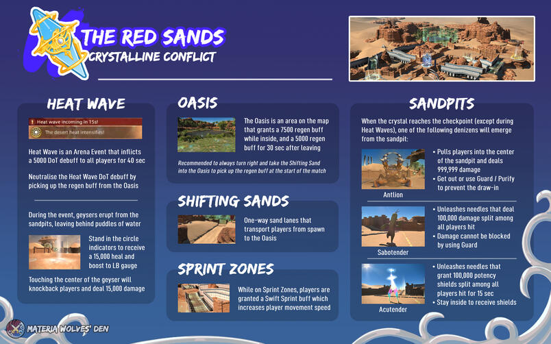 The Red Sands