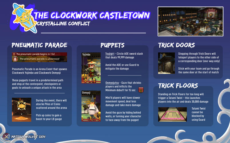 The Clockwork Castletown