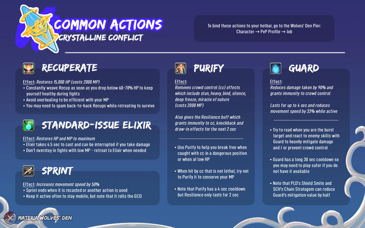Common Actions