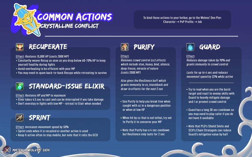 Common Actions