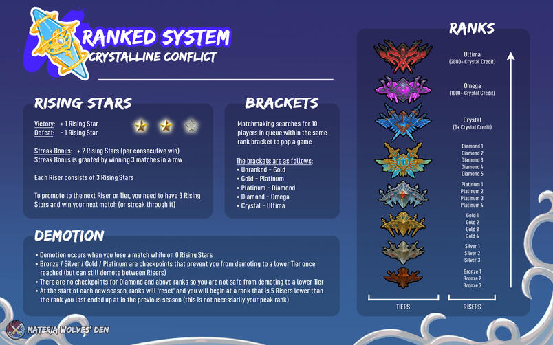 Ranked System