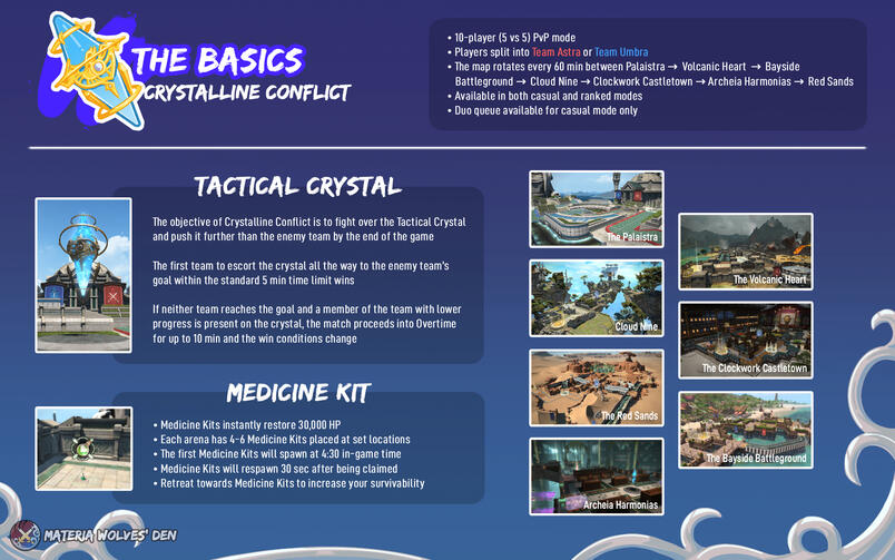 Crystalline Conflict Basics