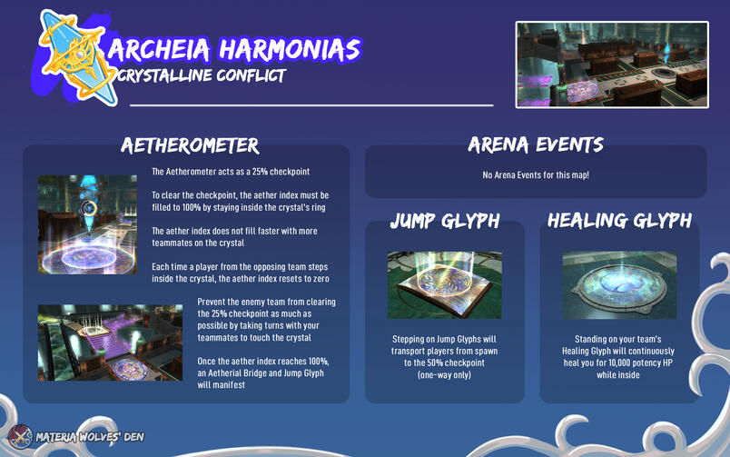 Archeia Harmonias