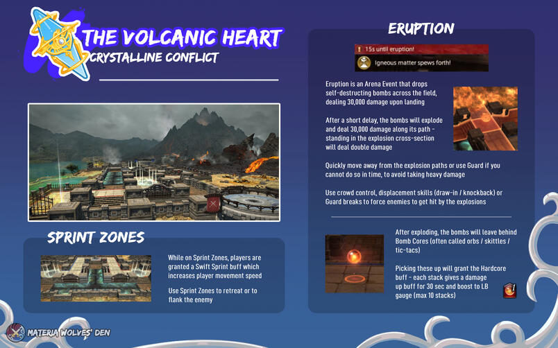 The Volcanic Heart
