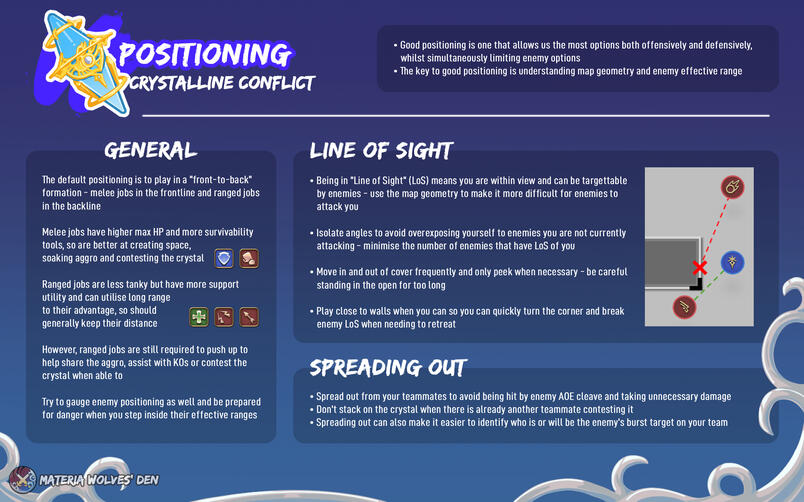Positioning